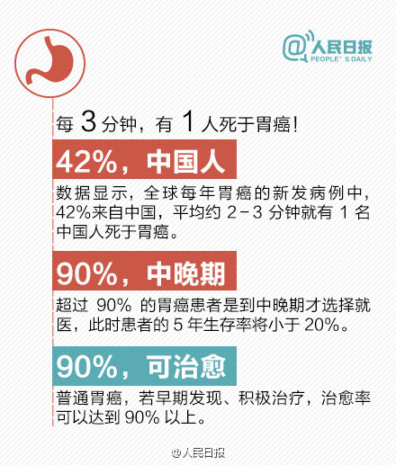 【你的胃還好嗎？速轉(zhuǎn)最全養(yǎng)胃知識(shí)[推薦]】 - 水心云影 - 水心云影的博客