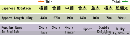 The Basics of Japanese Knitting -- 日文編織基礎(chǔ)日英對照 - lillian - 莉蓮的手工 The Basics of Japanese Knitting -- 日文編織基礎(chǔ)日英對照 - lillian - 莉蓮的手工