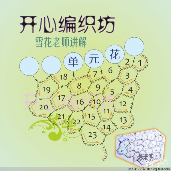 黑牡丹老師做的愛爾蘭連接演示圖 - 可愛的媽媽 - 開心編織坊學習園地