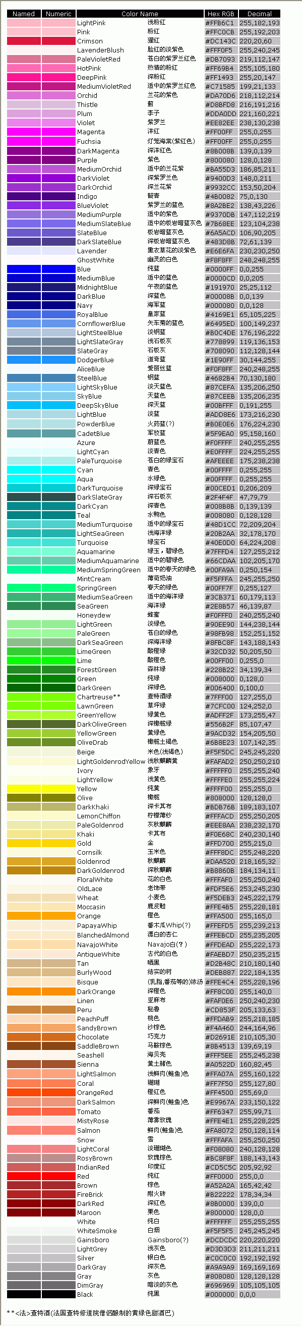 色彩標(biāo)準(zhǔn)卡——設(shè)計必備 - 水若 - 滿溪流水香的博客